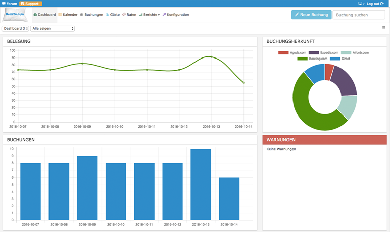 Property Management System